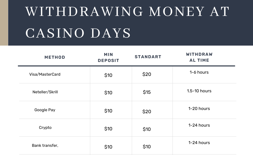 payment methods at casino days