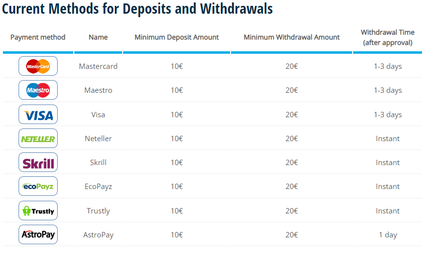 Payment methods at Spinz Casino