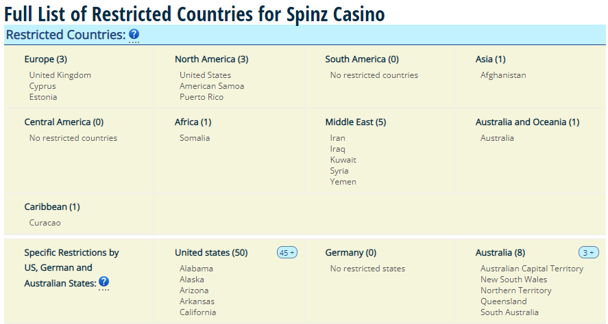 Restricted Countries for Spiny Casino
